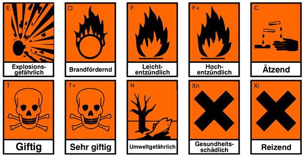 Gefahrensymbole