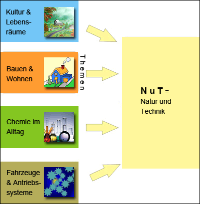 M.N.T.