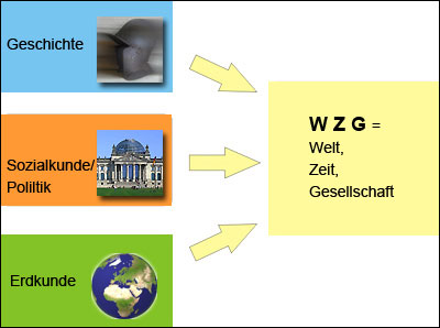 W.Z.G.